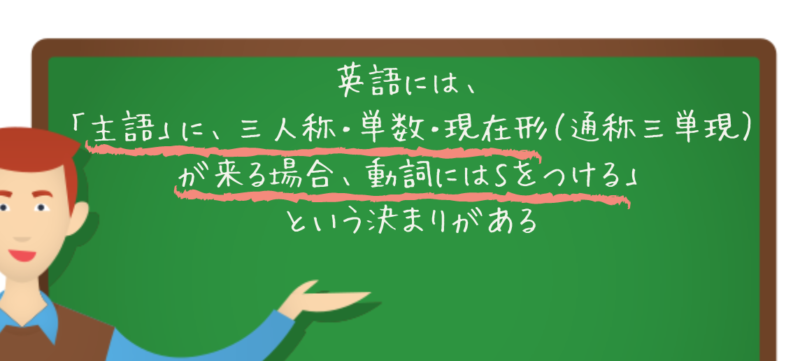 英語にはなんで、Sがつくの?