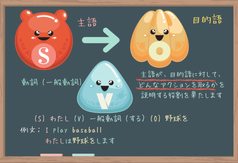 英語 動詞 一般動詞とは かんたんに図解してみた