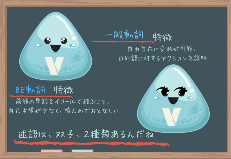 英語 動詞とは 完全図解