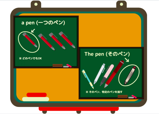 英語 冠詞とは