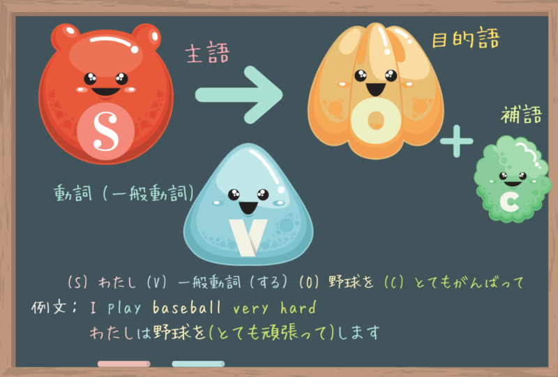 英語文法の覚え方