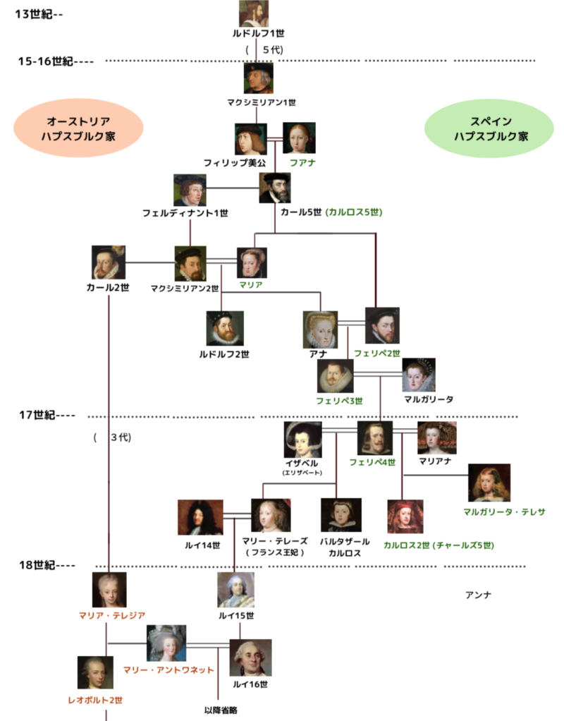 ハプスブルク家の家系図まとめ 巨大な華麗なる一族 650年の歴史