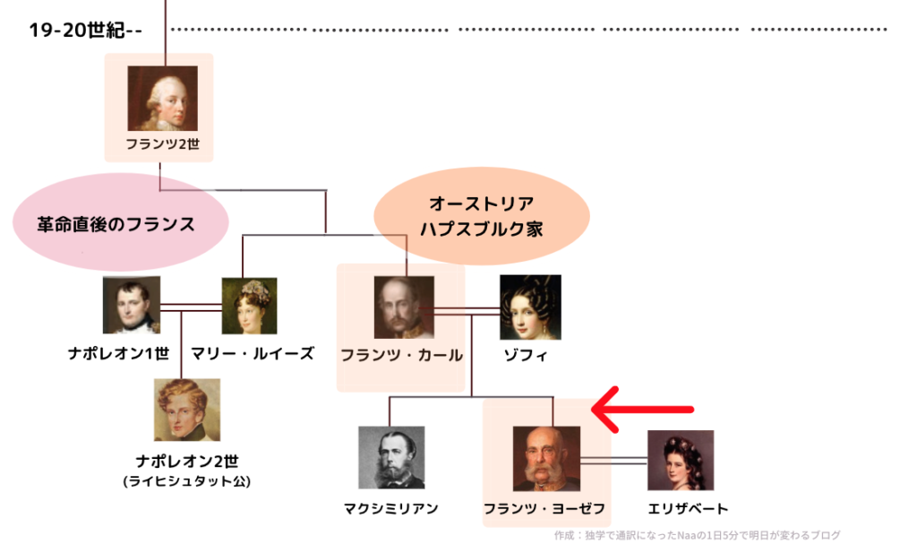 最速 ハプスブルク家 家系図 収束 最速 ハプスブルク家 家系図 収束
