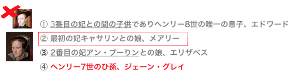 ヘンリー8世 子女 王位継承権