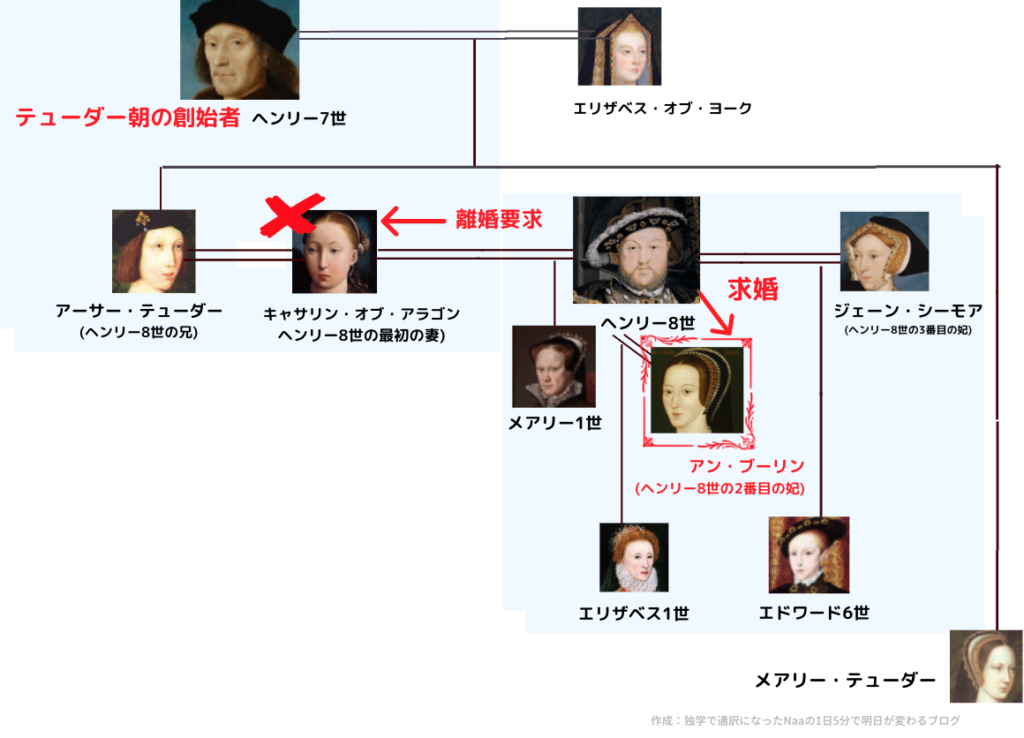 ロイヤル ファミリー 家 系図