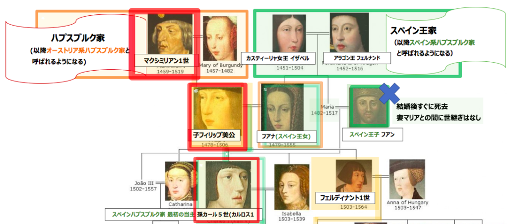 ハプスブルク家 家系図