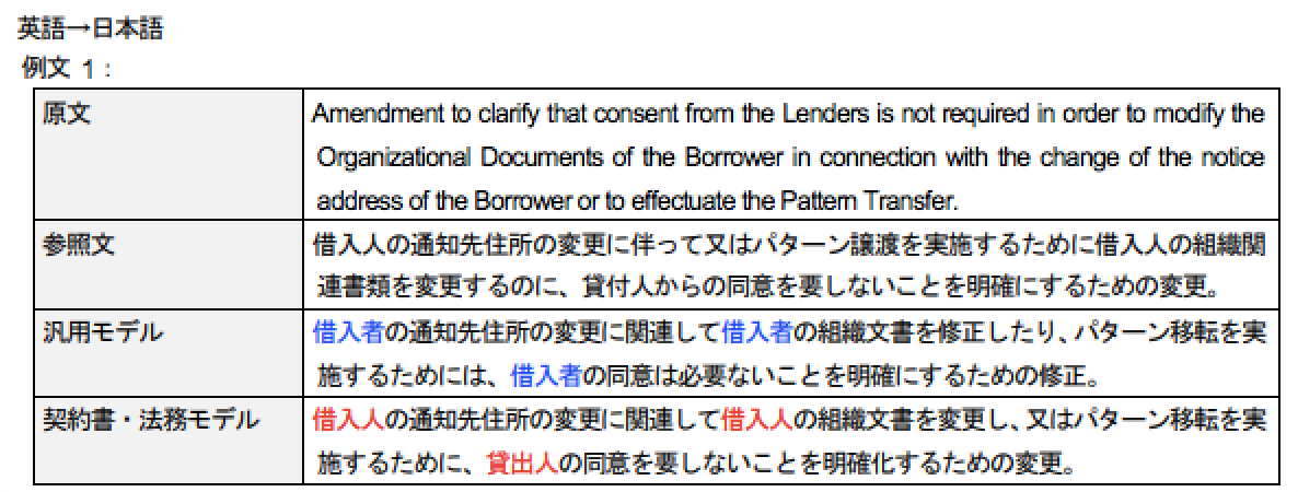 TOEIC信者になってはいけない