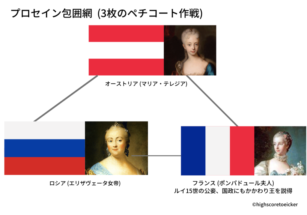 ペチコート作戦を図解　(マリー・アントワネットの最後)