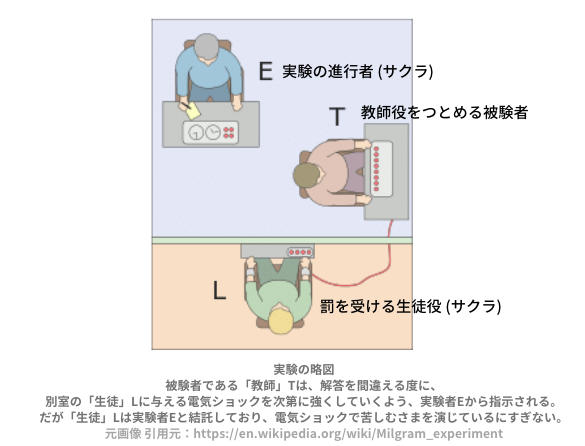 【わざと傷つける人の心理】なぜときに人は残酷なことをするのか