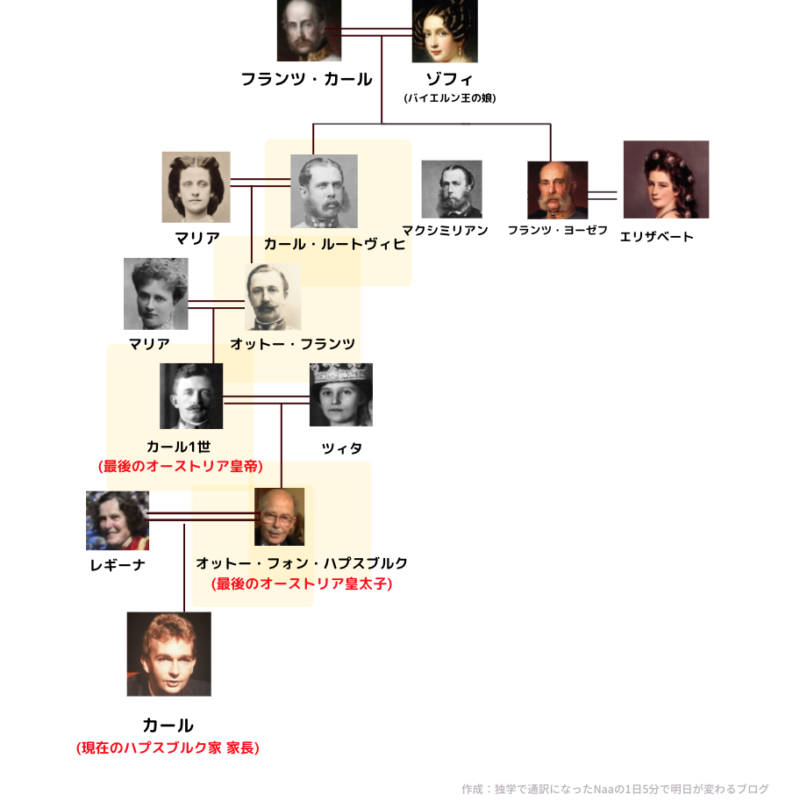 ハプスブルク家 家系図