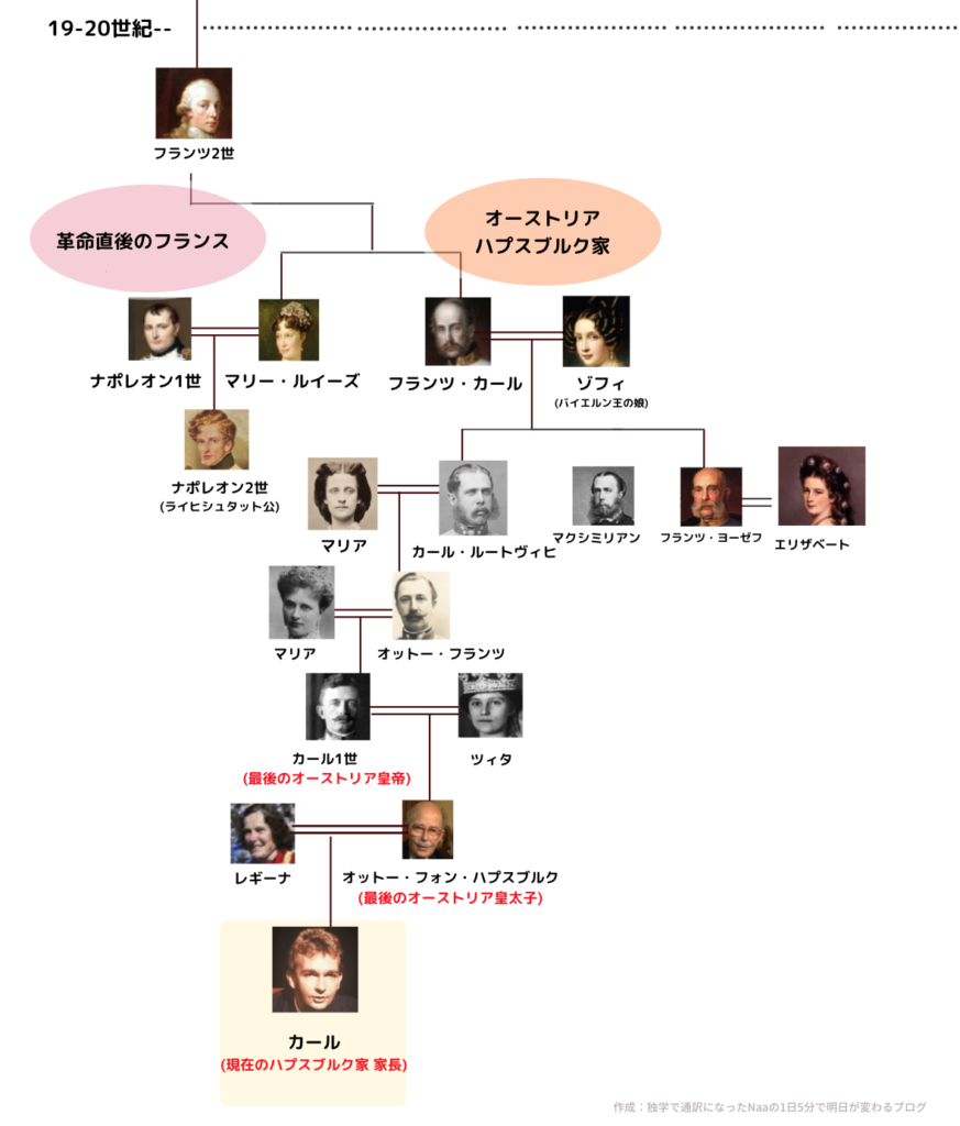 ハプスブルク家の家系図まとめ 巨大な華麗なる一族 650年の歴史