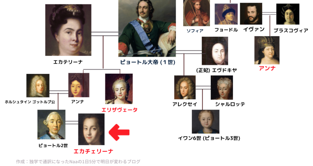 エカチェリーナ2世 夫から君主の座を奪い取ったドイツ女性