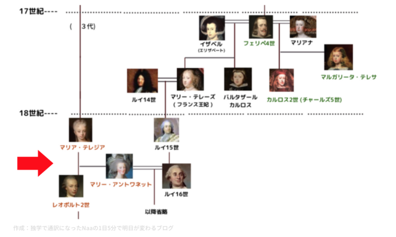 メーカー包装済 エリザベート マリー アントワネット 王族 王室 ヨーロッパ フランス イギリス 文学 小説