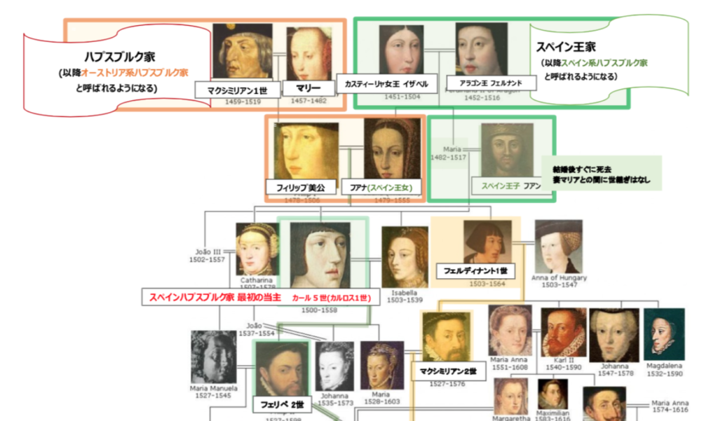 ハプスブルク家 家系図