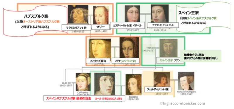 世界帝国ハプスブルク スペインの最盛期を築いたカール5世