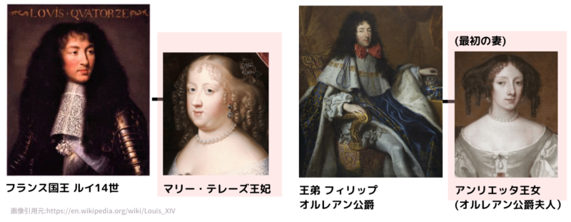 Louis XIV and marie 