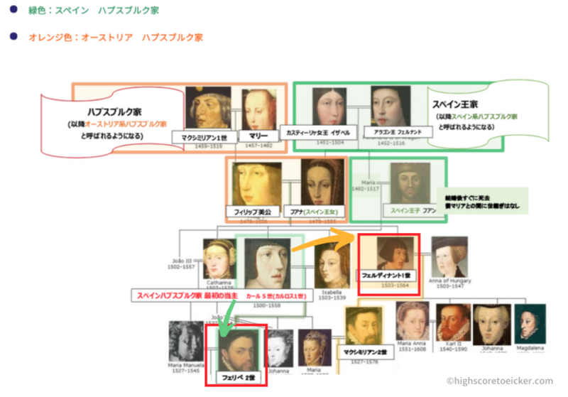 カール5世 (マクシミリアン) 家系図