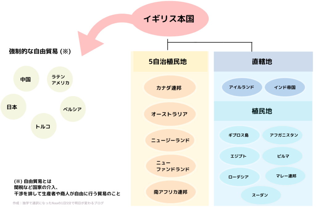 大英帝国の植民地を図解