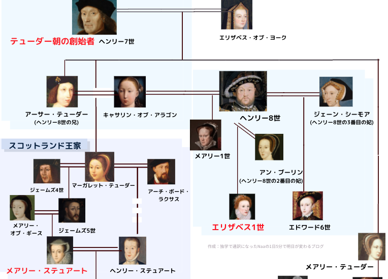 エリザベス1世とメアリーステュアート 運命を分つふたりの女王 世にも奇妙な歴史書庫