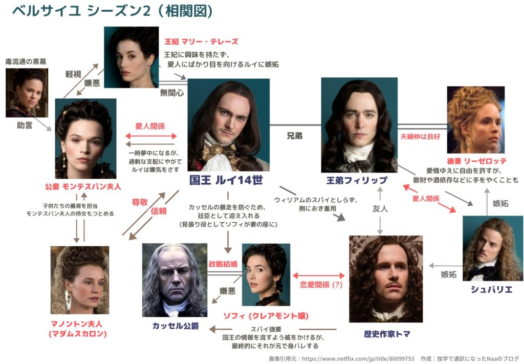 ベルサイユの相関図 (ネットフリックスドラマ)