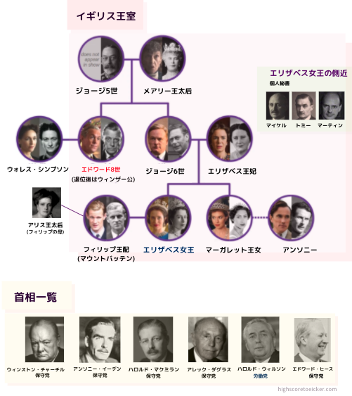 イギリス王室 ザクラウン相関図 (家系図)