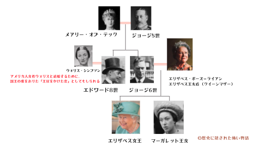 ザ・クラウンをより楽しむための王室家系図