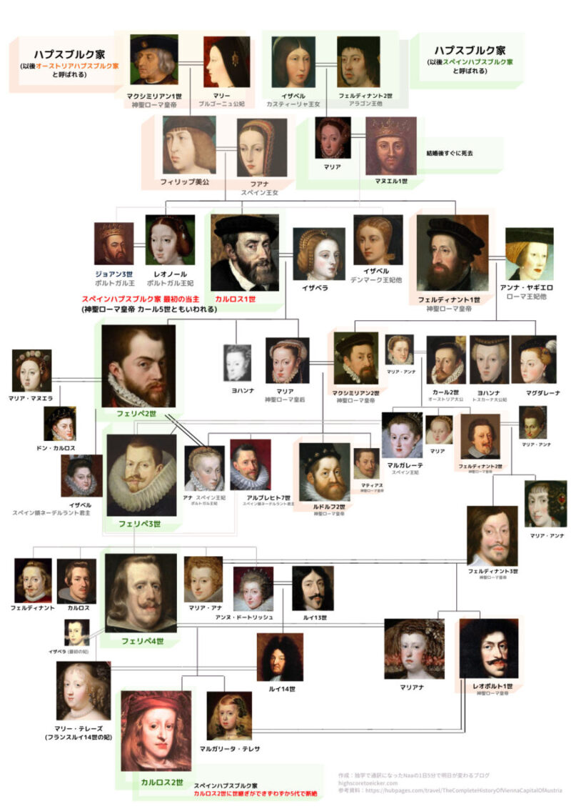スペインハプスブルク家の肖像画つき家系図 誰でもわかる巨大王朝 世にも奇妙な歴史書庫