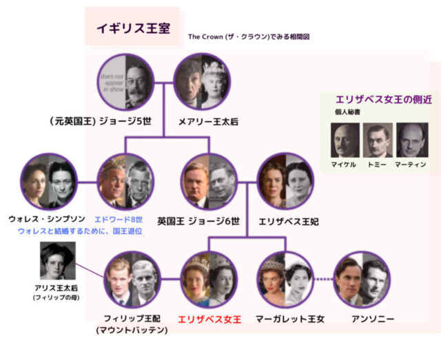 エドワード8世　家系図